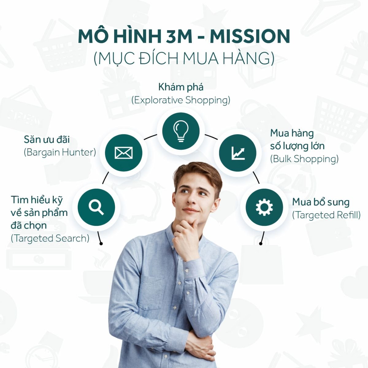  Hiểu tâm lý Shopper để chinh phục khách hàng tại điểm bán