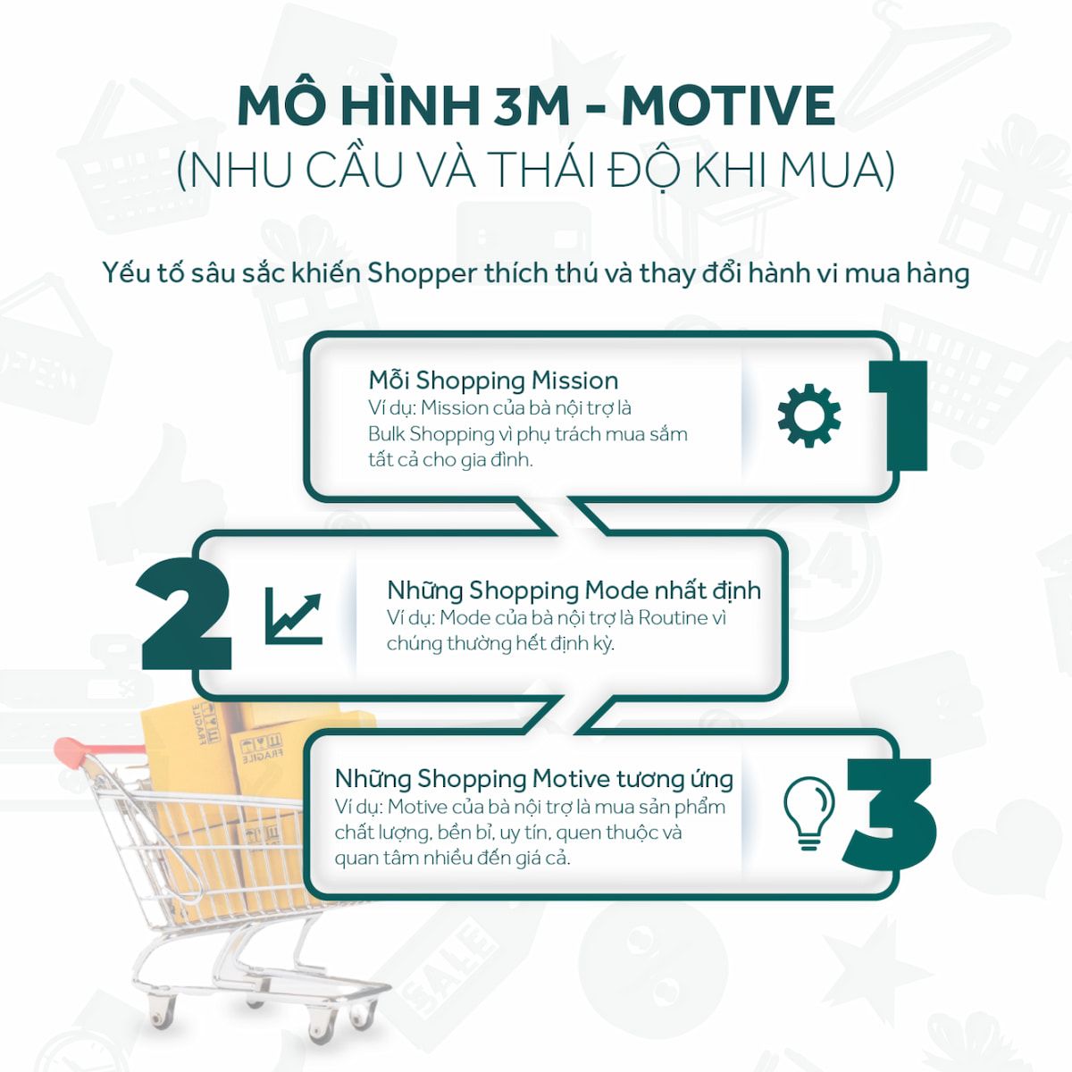  Hiểu tâm lý Shopper để chinh phục khách hàng tại điểm bán