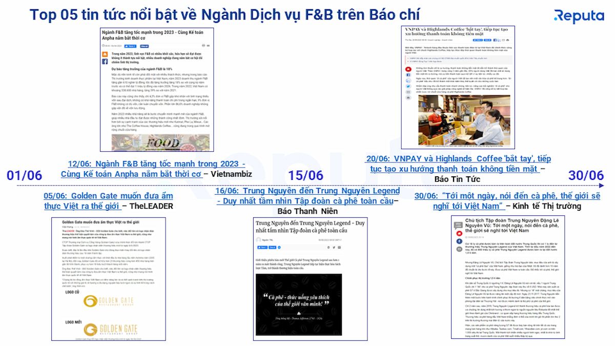  Tổng quan thị trường dịch vụ ăn uống tại Việt Nam: Xu hướng, thương hiệu và KOL nổi bật trong tháng 6/2023