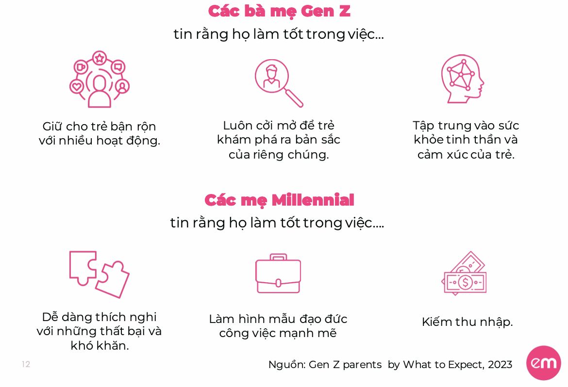  Gen Z - Những bậc cha mẹ hiện đại với cách nuôi dạy con cái mới mẻ