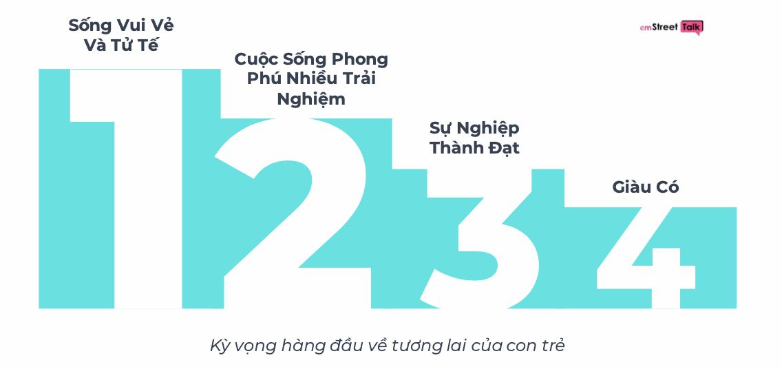  Gen Z - Những bậc cha mẹ hiện đại với cách nuôi dạy con cái mới mẻ