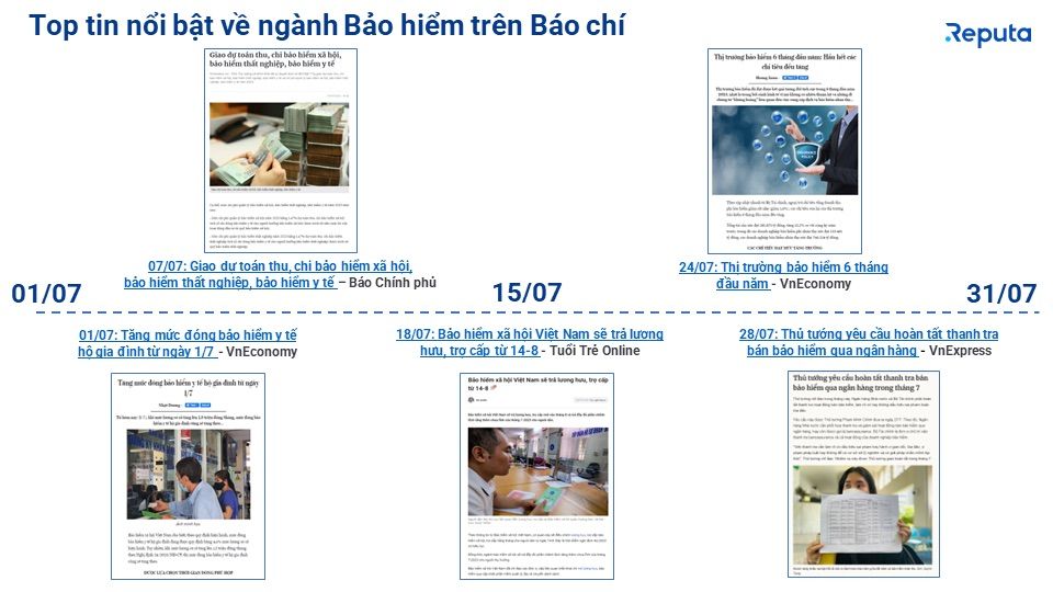  Tổng quan thị trường bảo hiểm Việt Nam tháng 7/2023