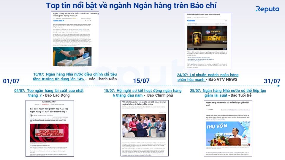  Tổng quan thị trường ngân hàng tháng 8/2023: Vietcombank dẫn đầu, BV Bank bứt phá