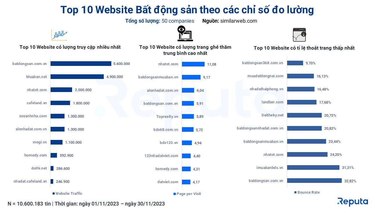  Phân tích Thị trường Bất động sản Tháng 11/2023 qua Góc Nhìn Social Listening