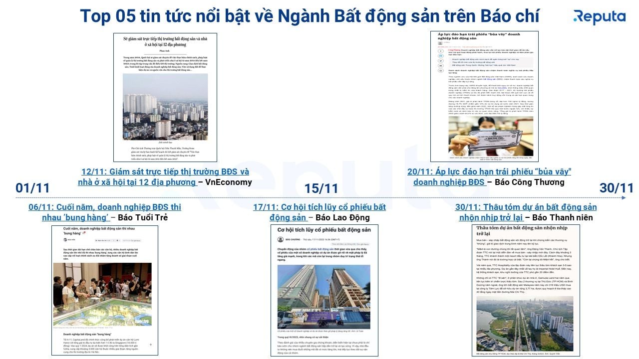  Phân tích Thị trường Bất động sản Tháng 11/2023 qua Góc Nhìn Social Listening