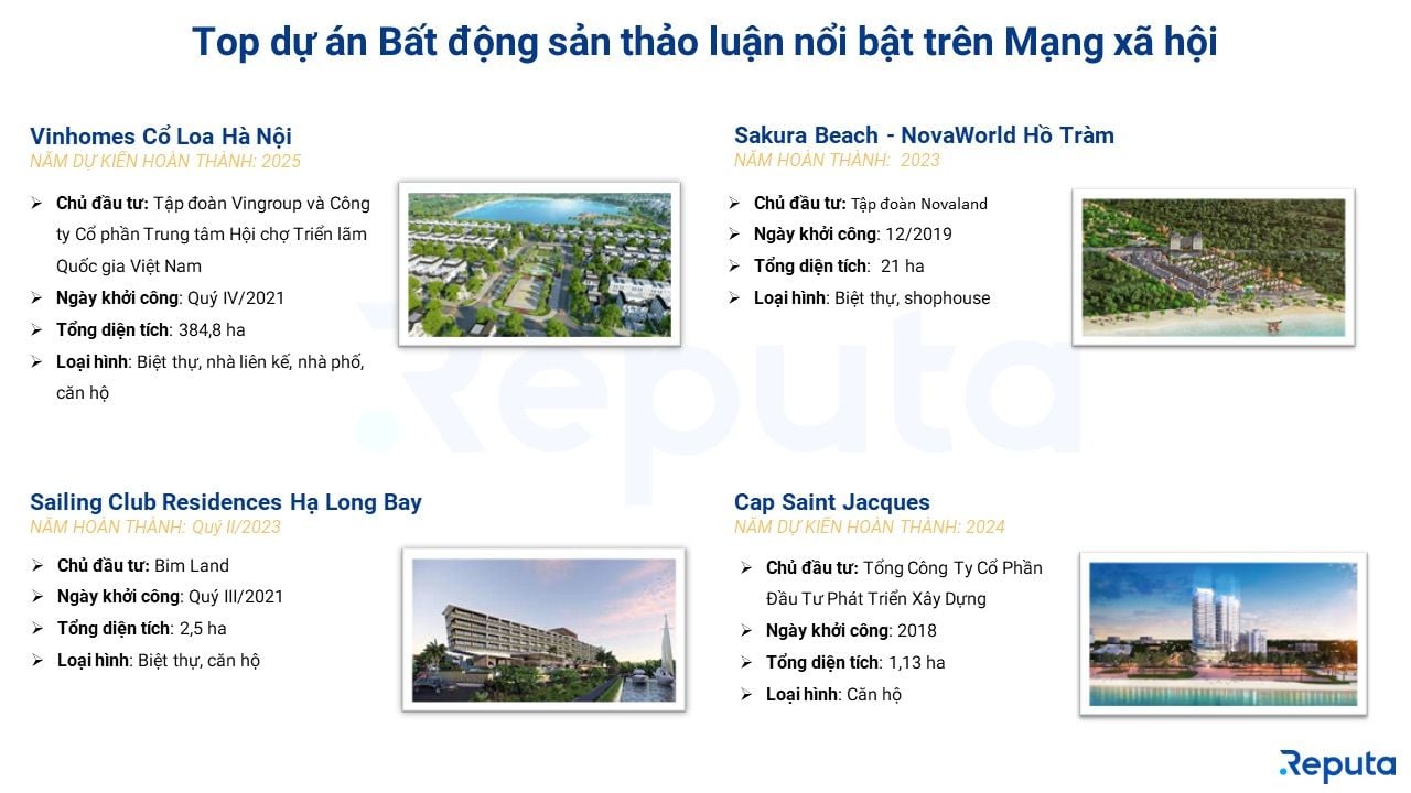  Phân tích Thị trường Bất động sản Tháng 11/2023 qua Góc Nhìn Social Listening
