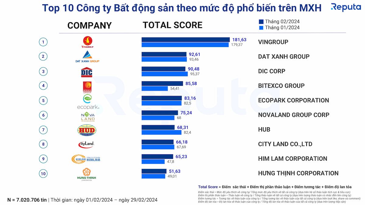  Tình hình thị trường bất động sản tháng 2/2024: Dự đoán tăng trưởng và chiến lược đầu tư