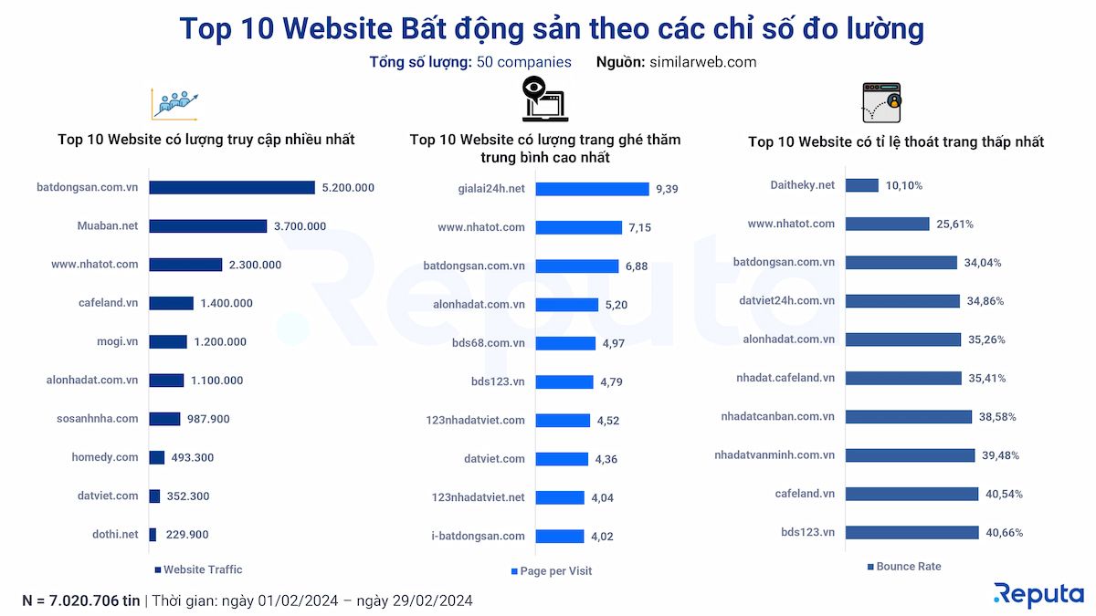  Tình hình thị trường bất động sản tháng 2/2024: Dự đoán tăng trưởng và chiến lược đầu tư