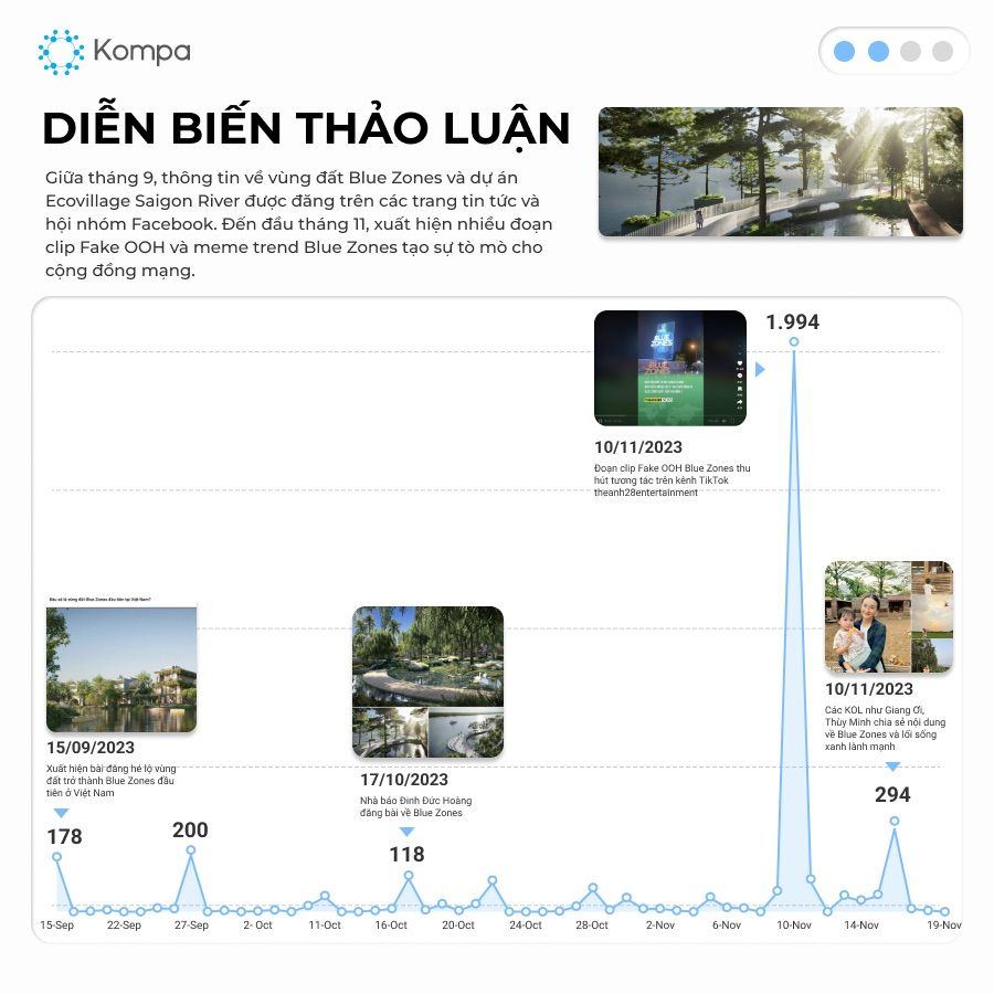  Chiến dịch truyền thông bất động sản Blue Zones: Thành công nhờ Fake OOH và Meme Marketing