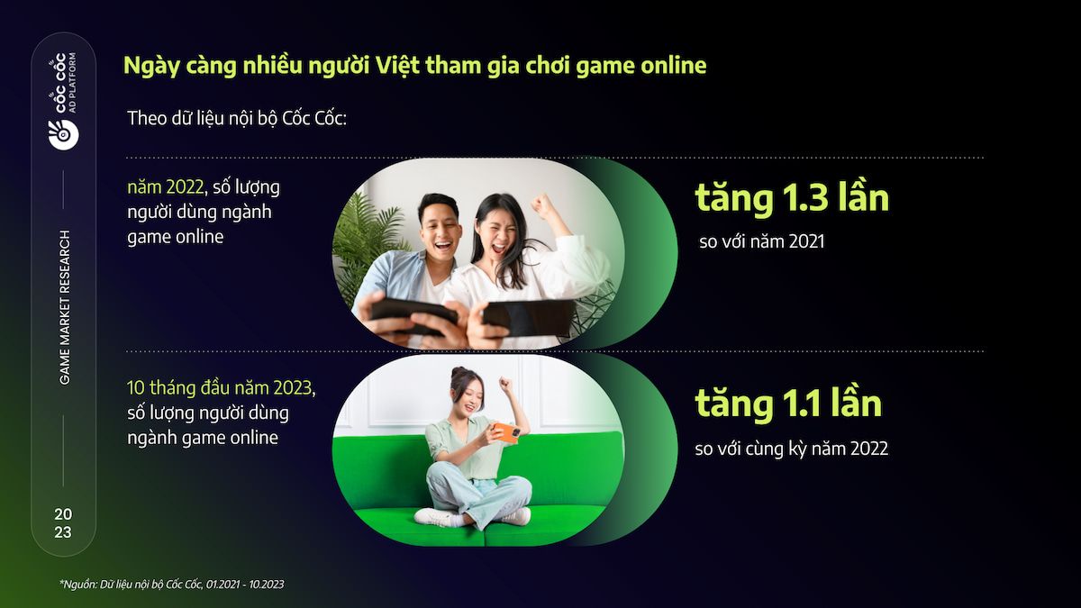  Ngành Game trực tuyến tại Việt Nam: Tiềm năng lớn và Thói quen của Người chơi