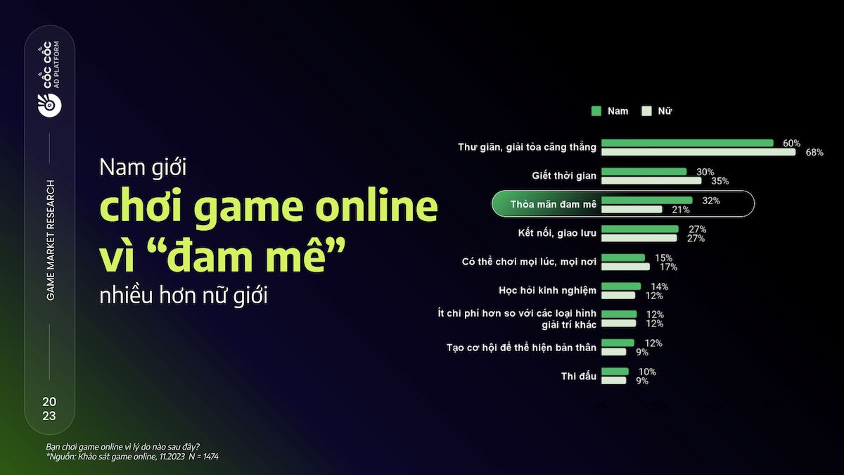  Ngành Game trực tuyến tại Việt Nam: Tiềm năng lớn và Thói quen của Người chơi