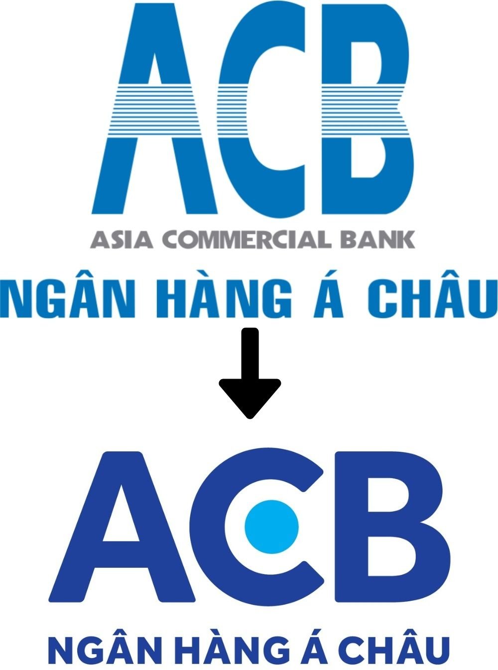  Chiến dịch "Trẻ hóa thương hiệu" thành công của ACB: Từ "Mỗi ngày tôi chọn một niềm vui" đến màn trình diễn "phá đảo" mạng xã hội