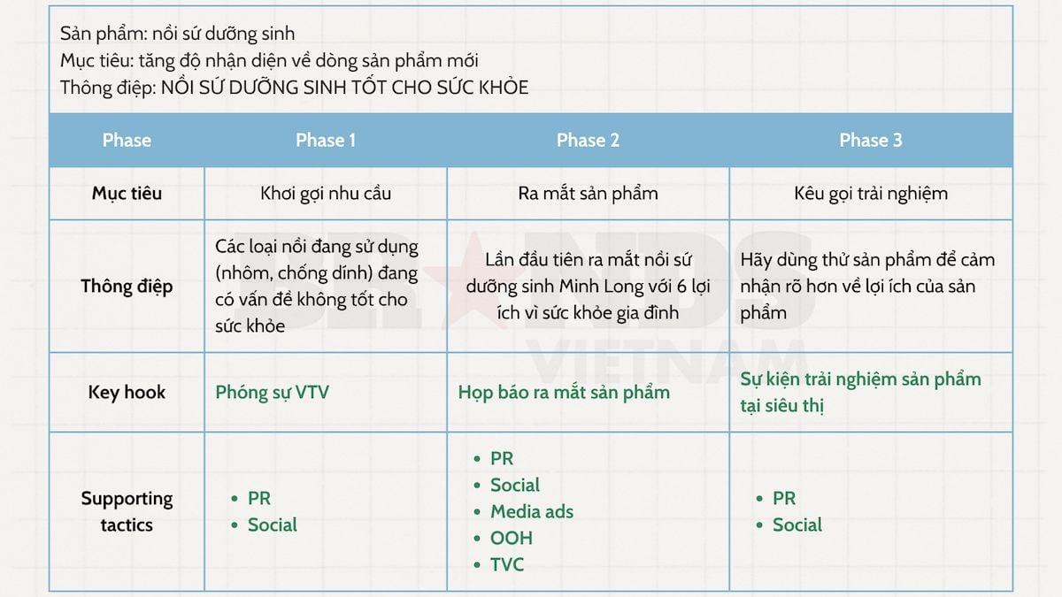  Phân Bổ Vai Trò Hiệu Quả Trong Kế Hoạch Triển Khai Truyền Thông