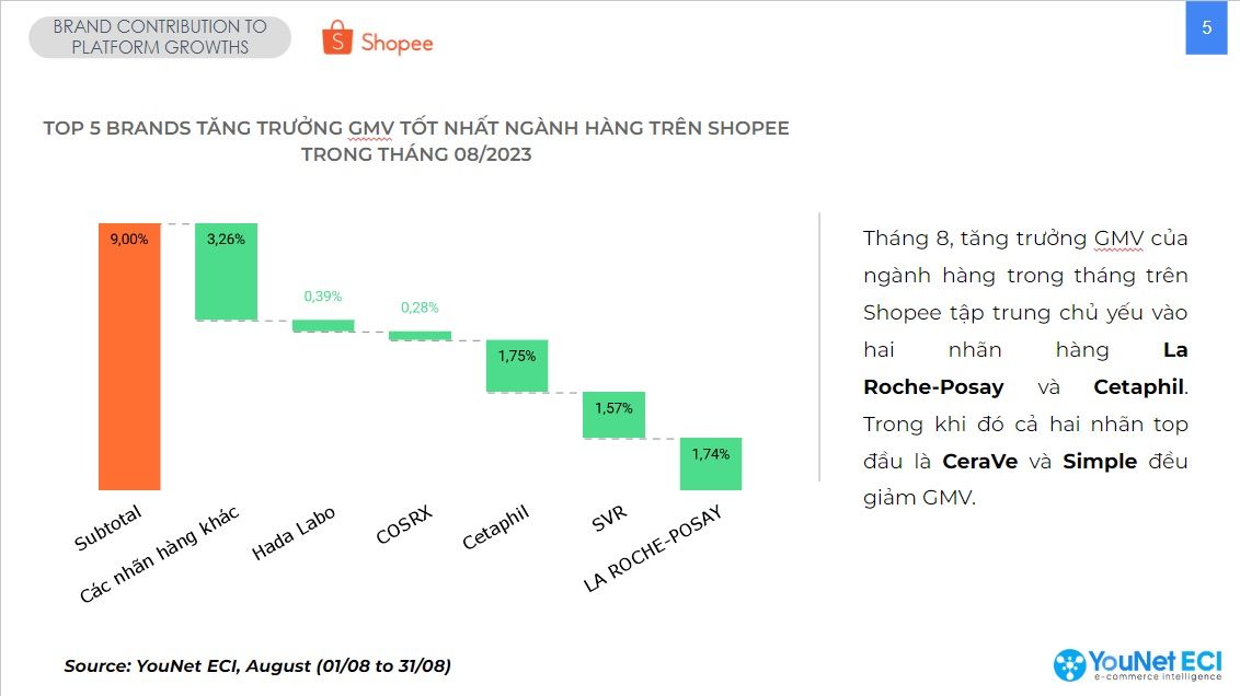  Thị trường Sữa rửa mặt Việt Nam: Tăng trưởng ấn tượng và Xu hướng nổi bật