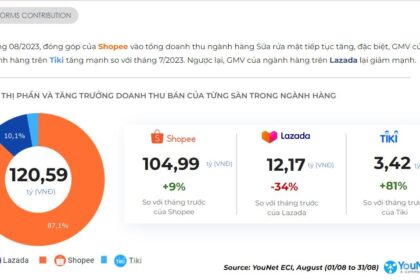 Thị trường Sữa rửa mặt Việt Nam: Tăng trưởng ấn tượng và Xu hướng nổi bật