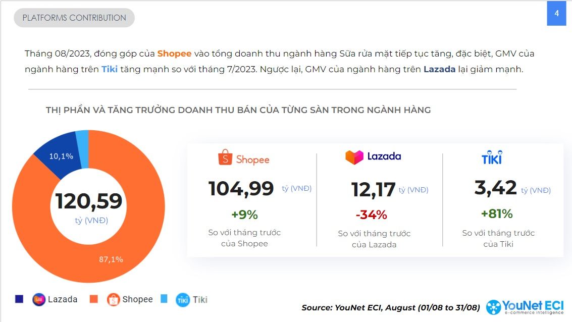  Thị trường Sữa rửa mặt Việt Nam: Tăng trưởng ấn tượng và Xu hướng nổi bật