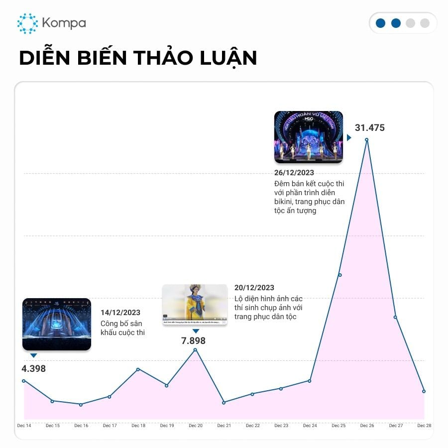  Hoa hậu Hoàn vũ Việt Nam - Miss Cosmo Vietnam 2023: Bùng nổ thảo luận trên mạng xã hội