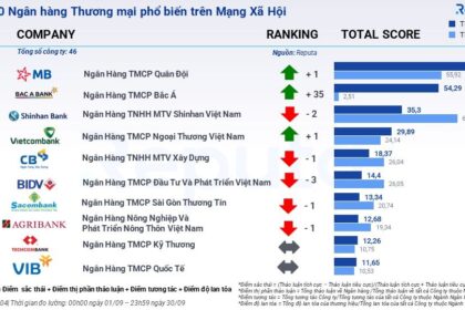 Báo cáo Ngành Ngân hàng Tháng 10/2023: Xu hướng, Hoạt động và Cập nhật Quan trọng
