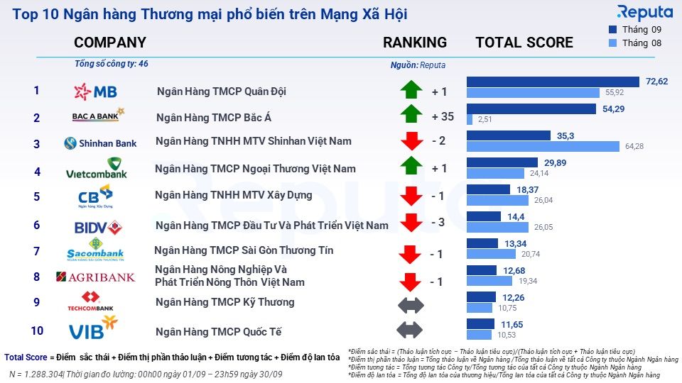  Báo cáo Ngành Ngân hàng Tháng 10/2023: Xu hướng, Hoạt động và Cập nhật Quan trọng