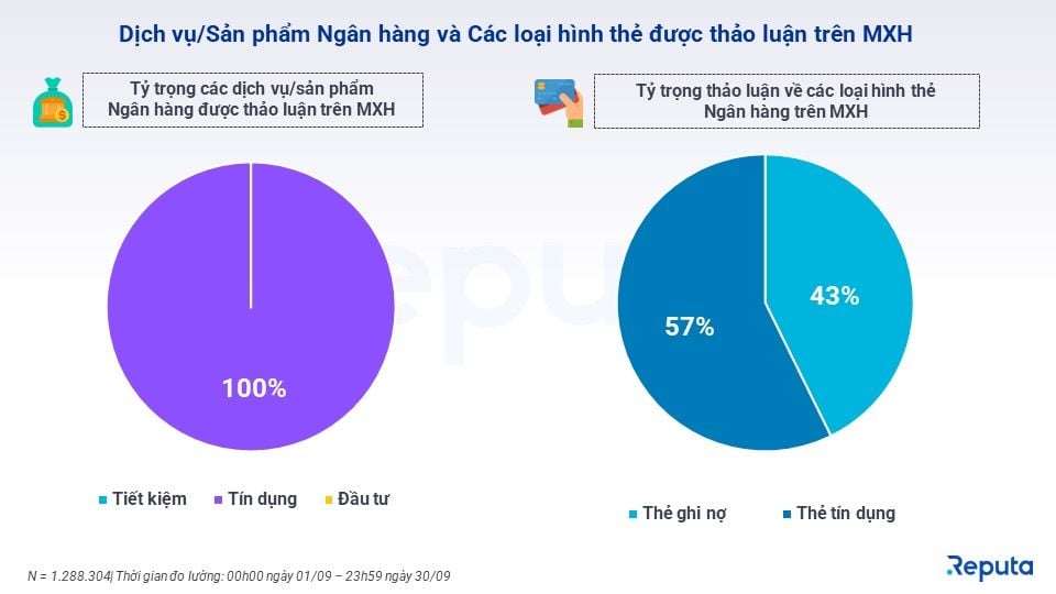  Báo cáo Ngành Ngân hàng Tháng 10/2023: Xu hướng, Hoạt động và Cập nhật Quan trọng