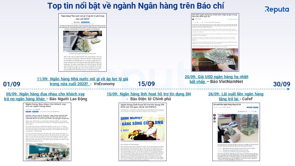  Báo cáo Ngành Ngân hàng Tháng 10/2023: Xu hướng, Hoạt động và Cập nhật Quan trọng