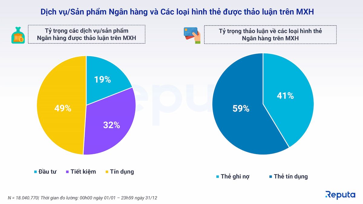  Tổng quan về Ngành Ngân hàng Việt Nam Năm 2023: Xu hướng, Xếp hạng và Trải nghiệm Người dùng