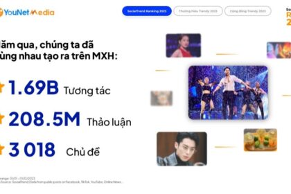 Tin tức xã hội và âm nhạc thống trị các xu hướng mạng xã hội năm 2023