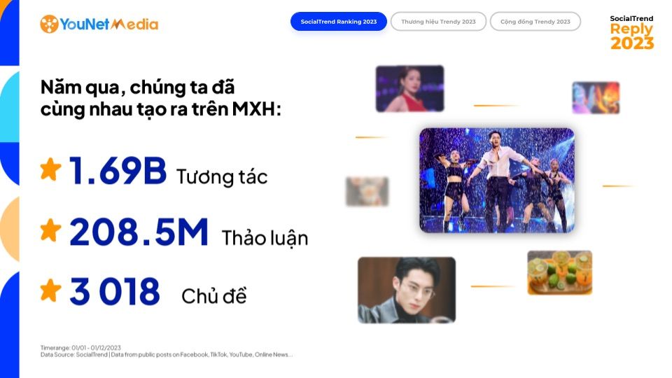  Bùng nổ tin tức MXH năm 2023: Xu hướng, sự kiện và cộng đồng nổi bật