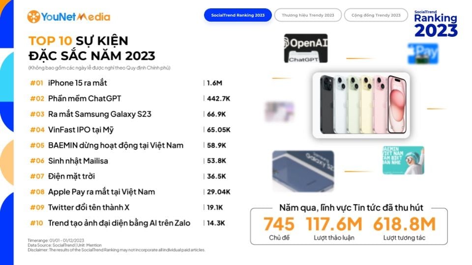  Tin tức xã hội và âm nhạc thống trị các xu hướng mạng xã hội năm 2023