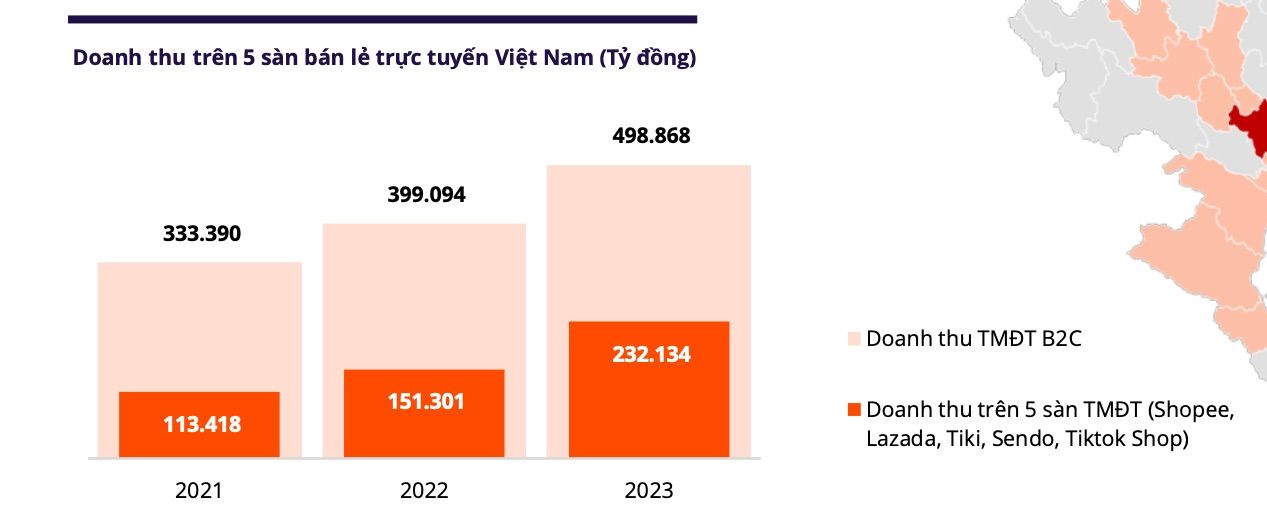  Thị trường TMĐT Việt Nam 2023: Tăng trưởng và Dự báo