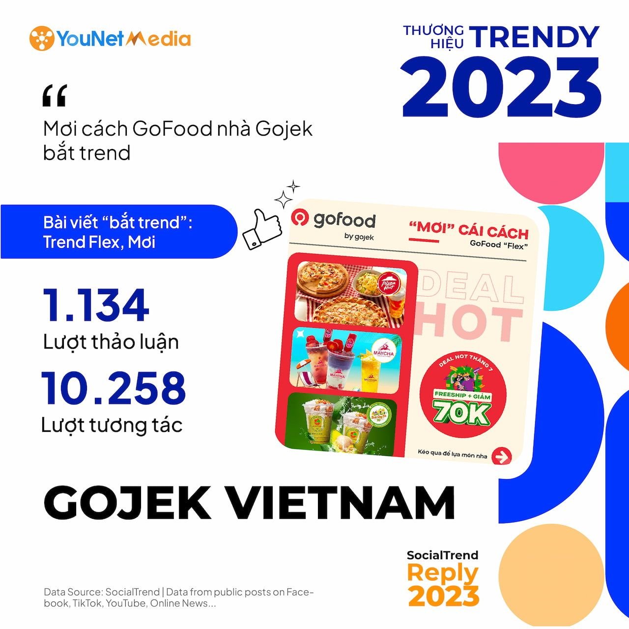  Mạng xã hội và cuộc đua "bắt trend" của các thương hiệu năm 2023 Mạng xã hội và cuộc đua "bắt trend" của các thương hiệu năm 2023