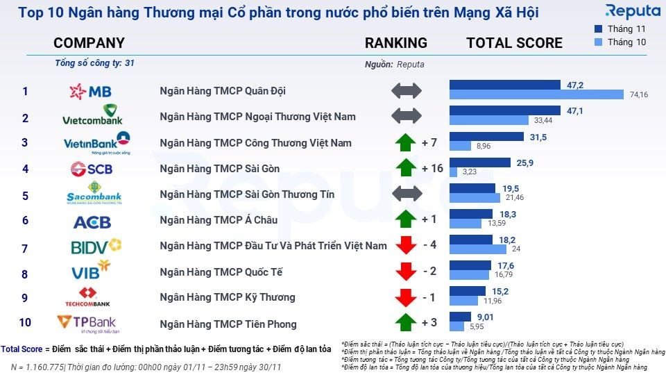  Phân tích ngành Ngân hàng tháng 12/2023: Động thái giảm lãi suất và chiến lược tiếp cận khách hàng