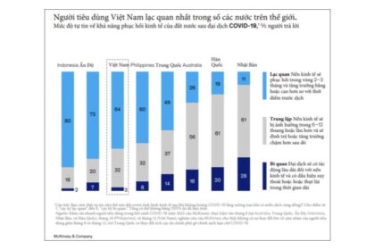 Tối ưu hóa Chiến dịch Marketing vào Mùa Lễ Hội 2023-2024