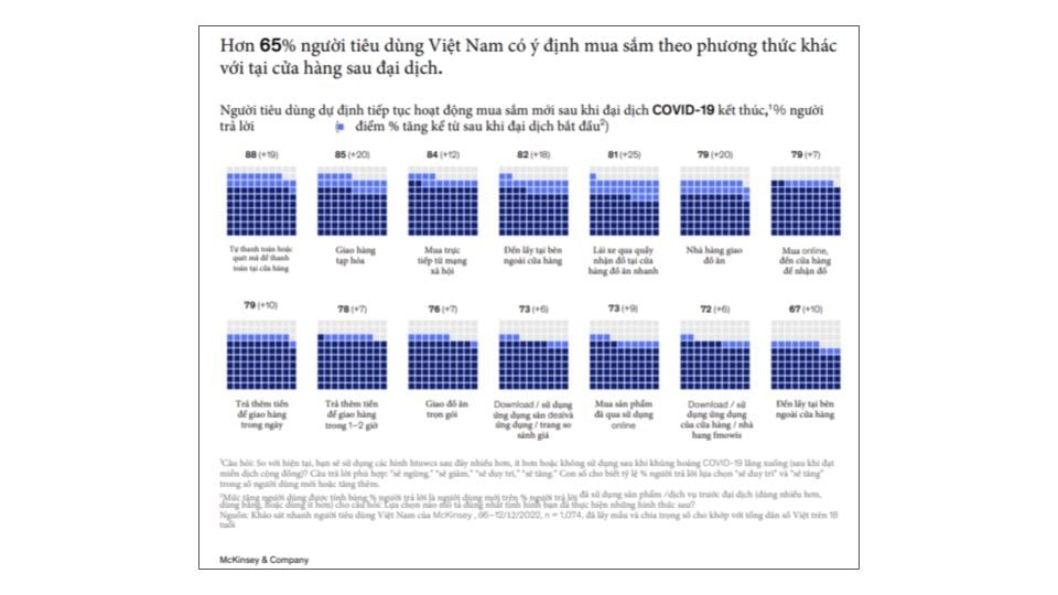             Tối ưu hóa Chiến dịch Marketing vào Mùa Lễ Hội 2023-2024            