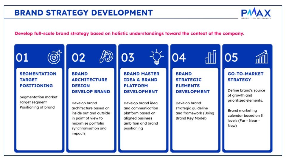              Tối ưu hóa Chiến dịch Marketing vào Mùa Lễ Hội 2023-2024            