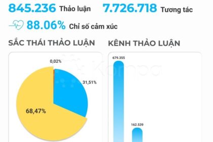 Làn sóng “Truy tìm kho báu bà Trương Mỹ Lan”: Sức ảnh hưởng trên mạng xã hội