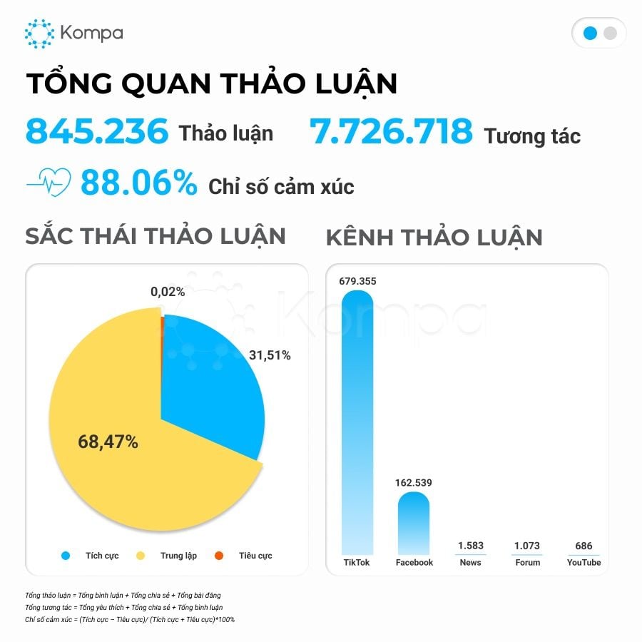  Cuộc truy tìm kho báu của bà Trương Mỹ Lan: Một hiện tượng mạng xã hội
