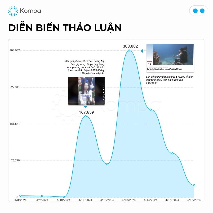  Cuộc truy tìm kho báu của bà Trương Mỹ Lan: Một hiện tượng mạng xã hội