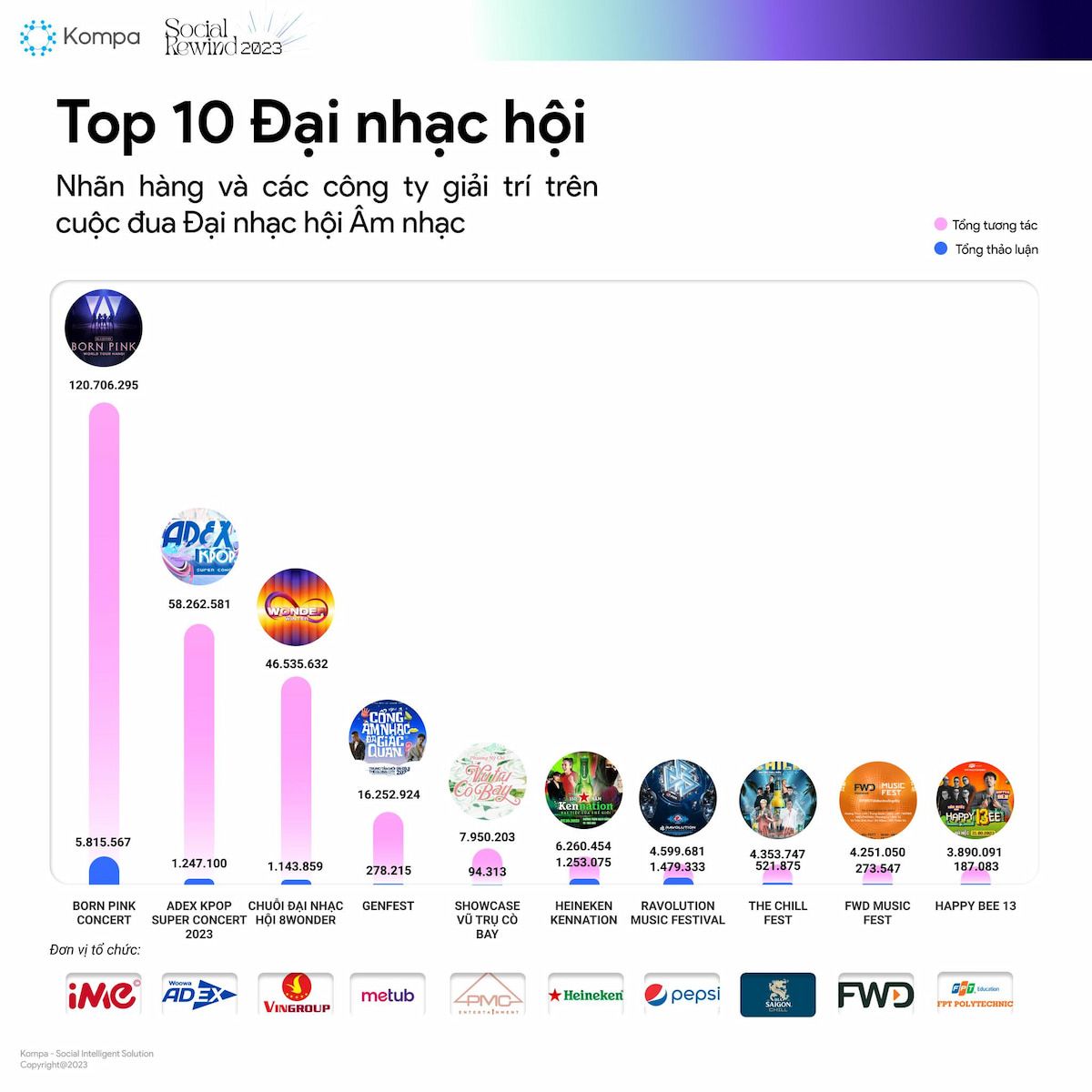 Top Dấu Ấn MXH Việt Nam 2023: Từ Influencers, Xu Hướng đến Sự Kiện