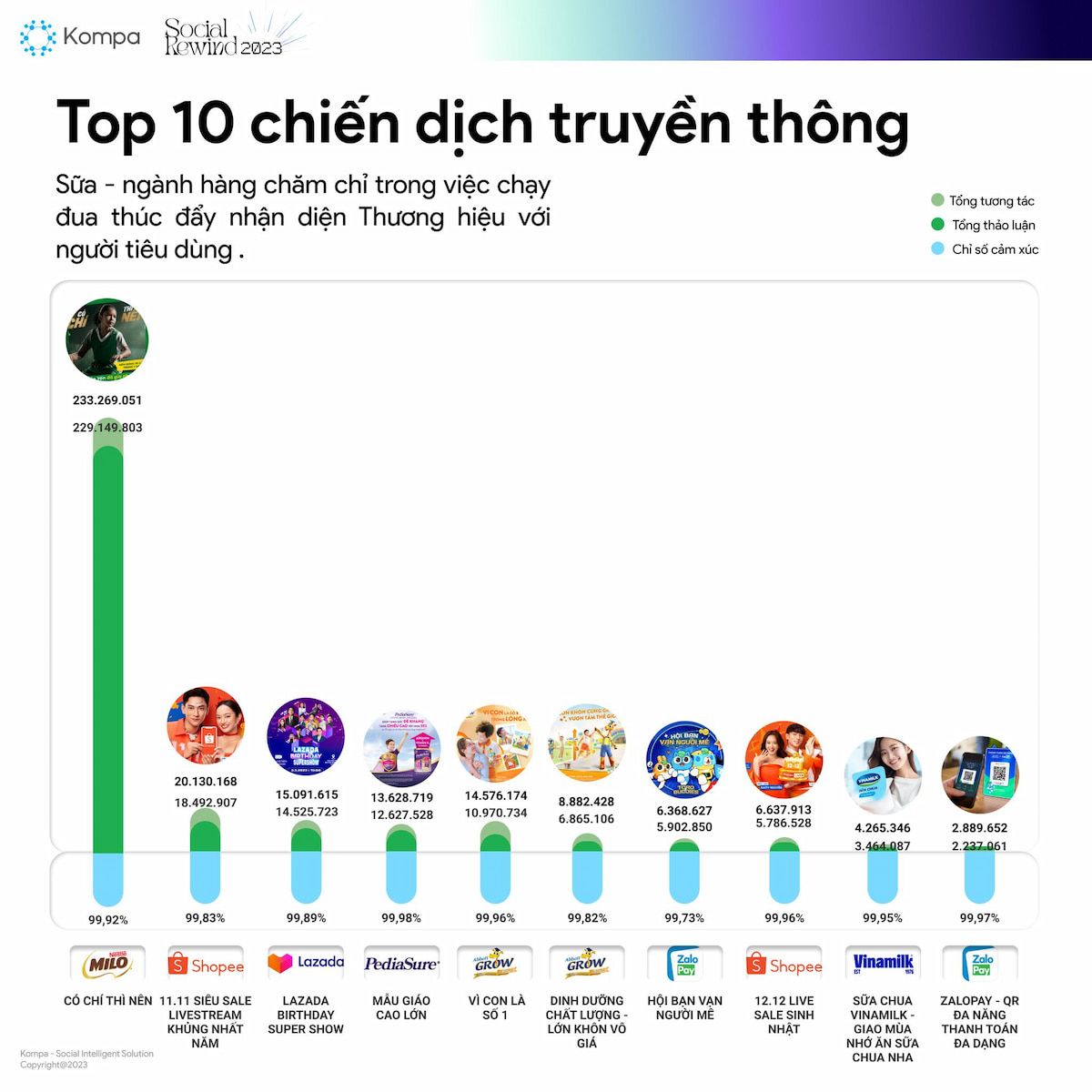  Top Dấu Ấn MXH Việt Nam 2023: Từ Influencers, Xu Hướng đến Sự Kiện
