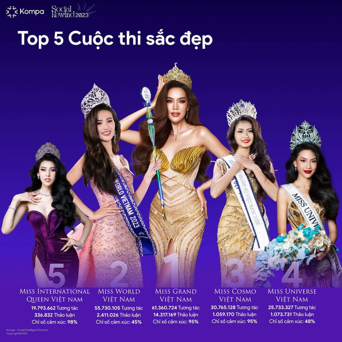  Top Dấu Ấn MXH Việt Nam 2023: Từ Influencers, Xu Hướng đến Sự Kiện