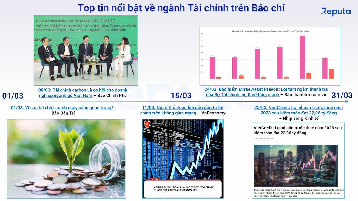   Phân tích Ngành Tài chính Việt Nam Tháng 3/2024: Tập trung vào Tài chính xanh và Giải quyết bất ổn 