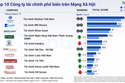 Tổng quan Ngành Tài chính Tháng 2/2024: Thách thức và Chiến lược Đầu tư