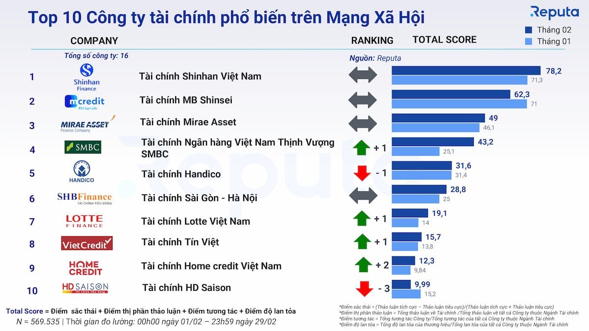  Tổng quan Ngành Tài chính Tháng 2/2024: Thách thức và Chiến lược Đầu tư