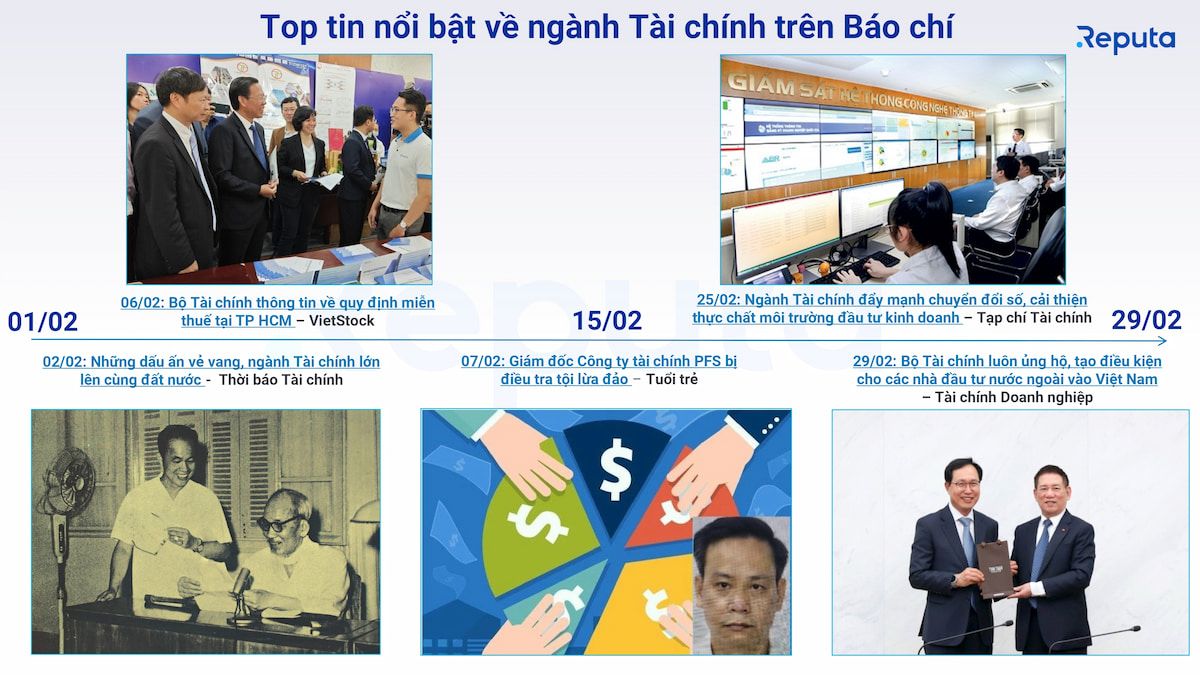  Tổng quan Ngành Tài chính Tháng 2/2024: Thách thức và Chiến lược Đầu tư