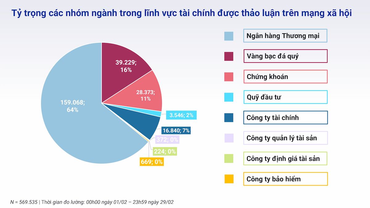  Tổng quan Ngành Tài chính Tháng 2/2024: Thách thức và Chiến lược Đầu tư