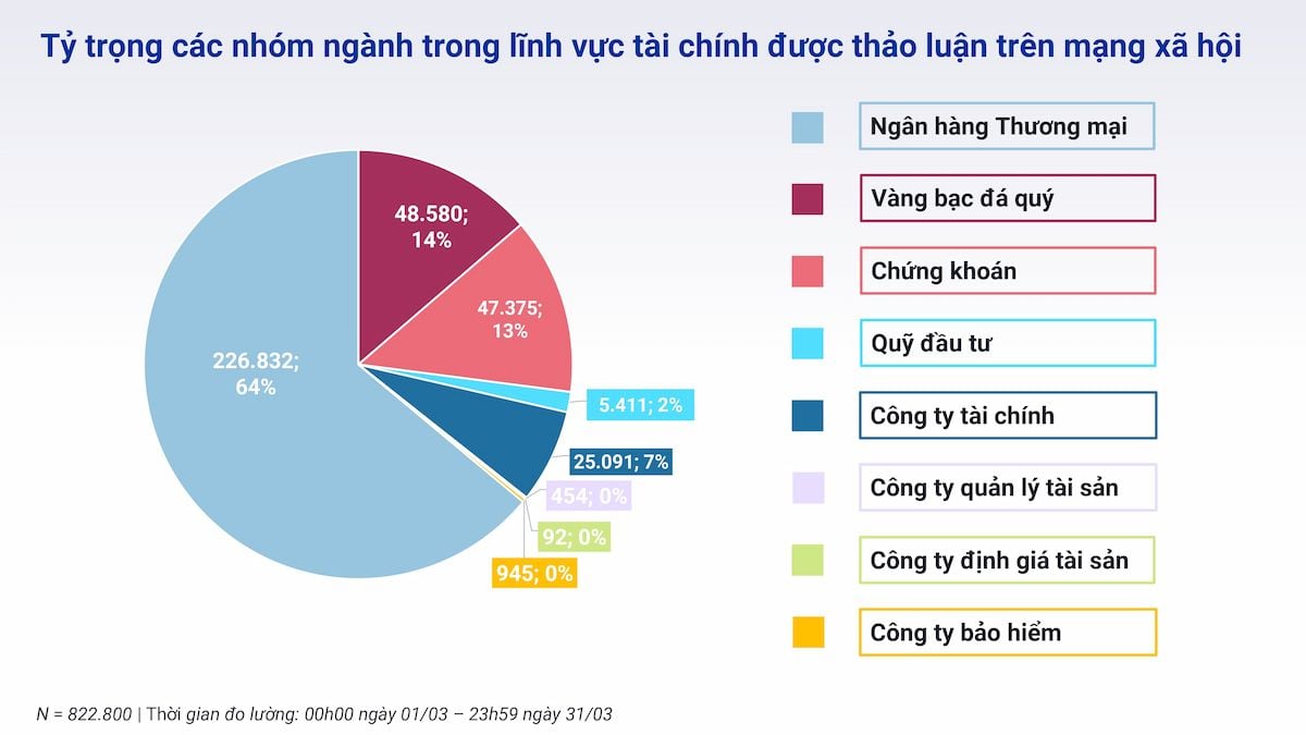   Phân tích Ngành Tài chính Việt Nam Tháng 3/2024: Tập trung vào Tài chính xanh và Giải quyết bất ổn 