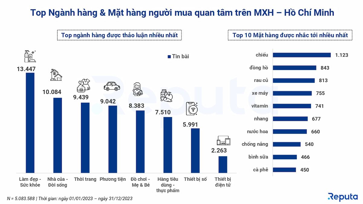  Bức tranh toàn cảnh về thương mại điện tử năm 2023: Các xu hướng, xếp hạng và ngành hàng nổi bật