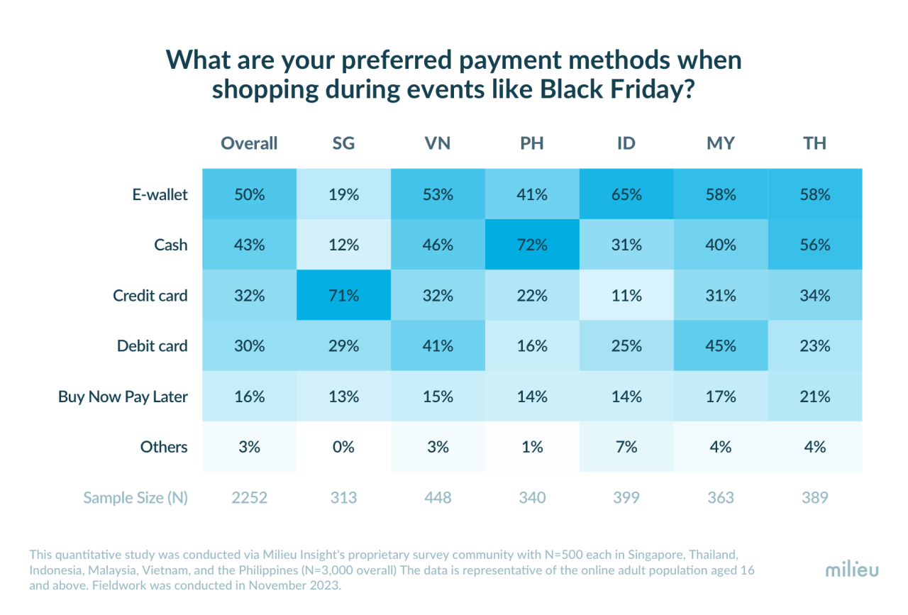  Black Friday: Xu hướng mua sắm tại Đông Nam Á