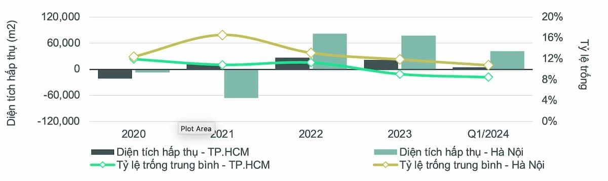  Thị trường Bất động sản Bán lẻ Việt Nam 2024: Tăng trưởng Mạnh mẽ và Xu hướng Mới